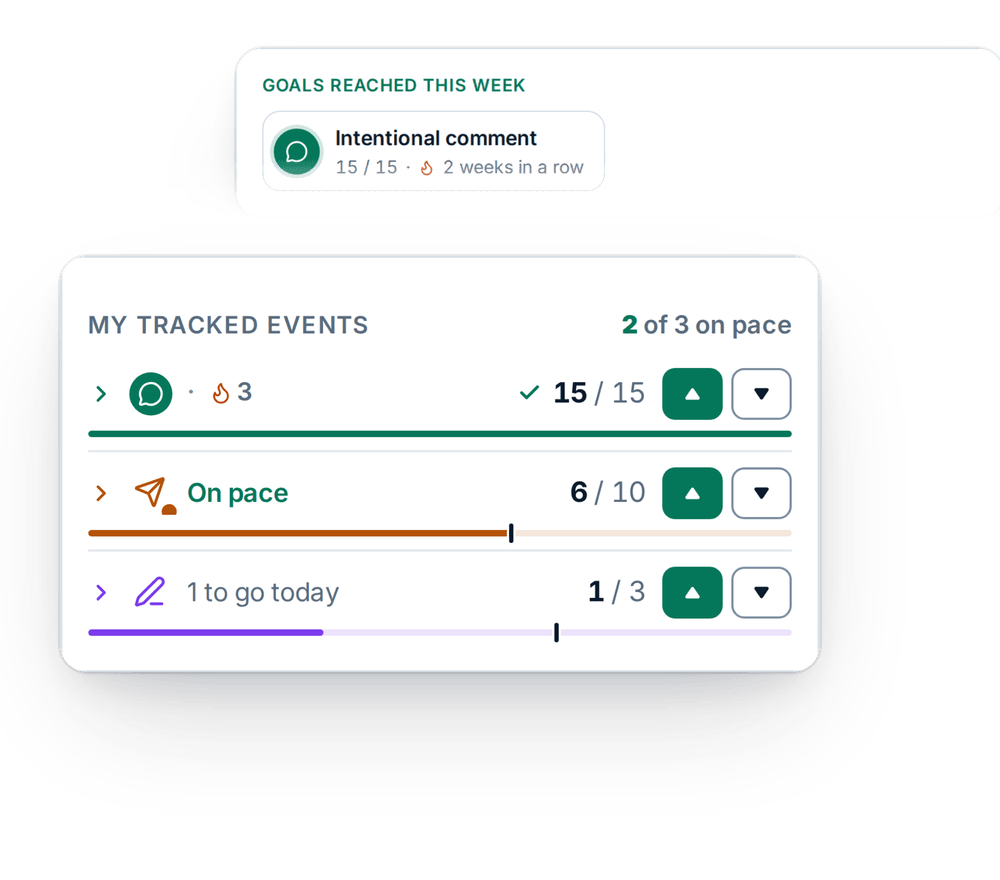 The My tracked events card in the side panel, in front of the dashboard's Goals reached this week strip.