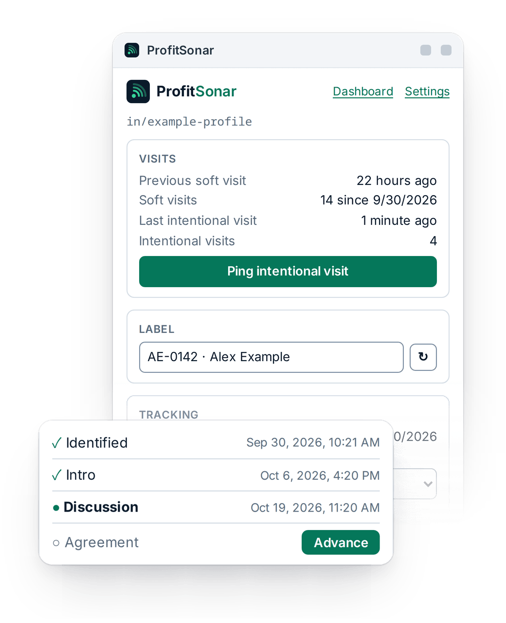 The ProfitSonar side panel for an example profile: its visits, a label, and pipeline stages from Identified to Agreement.