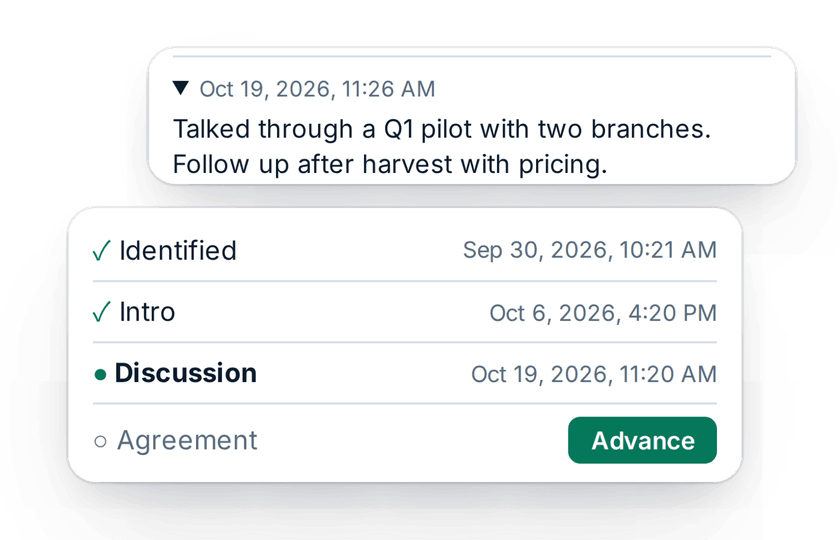 A time-stamped note, and pipeline stages with Advance ready on the next one.